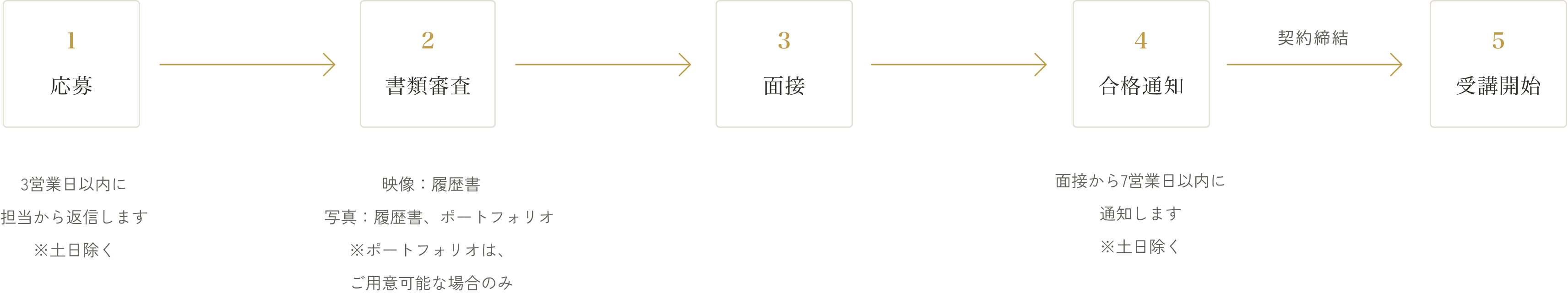 受講までの流れ